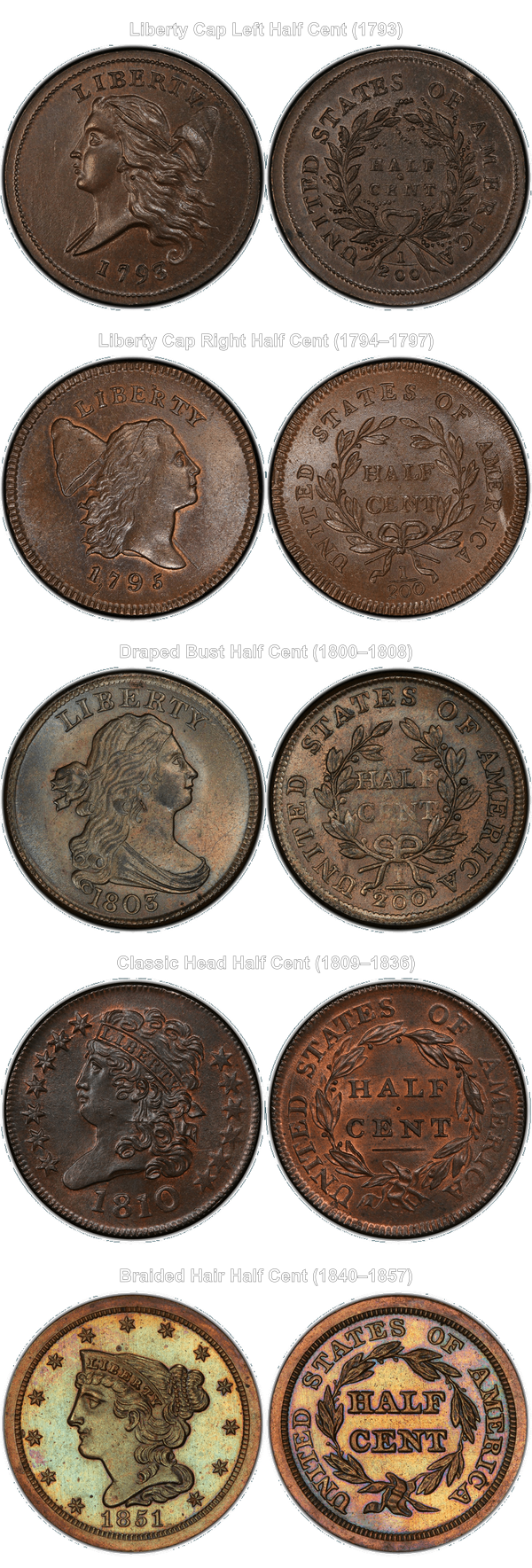 Half cent design progression from Liberty Cap to Braided Hair
