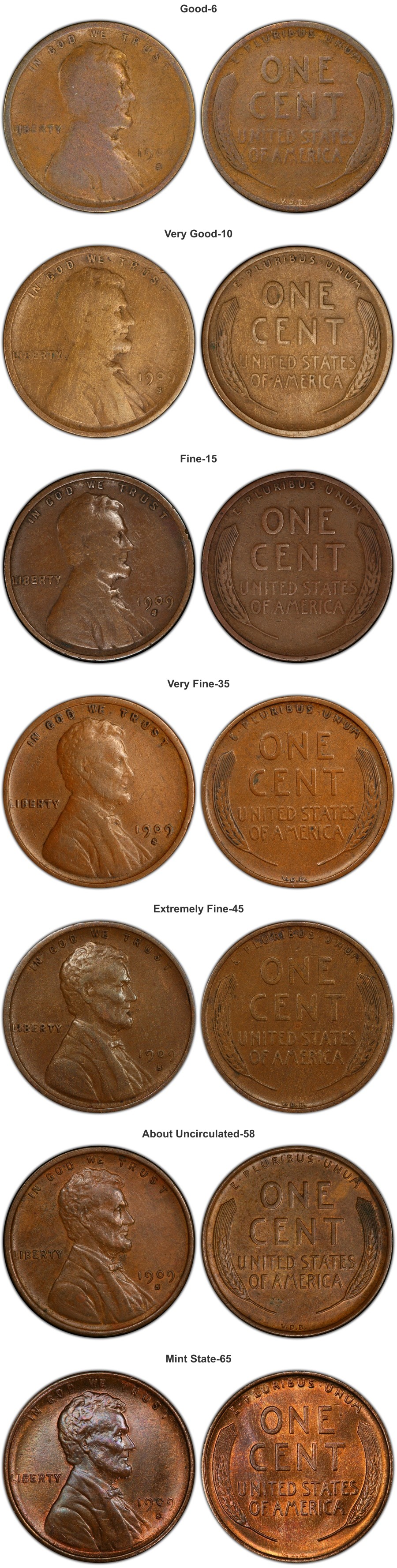 Lincoln cent grading progression from Good-6 through Mint State-65