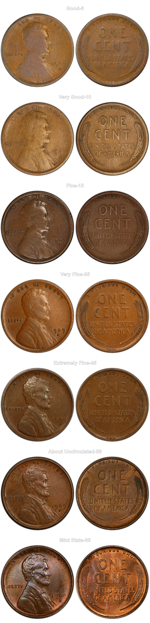 Lincoln cent grading progression from Good-6 through Mint State-65