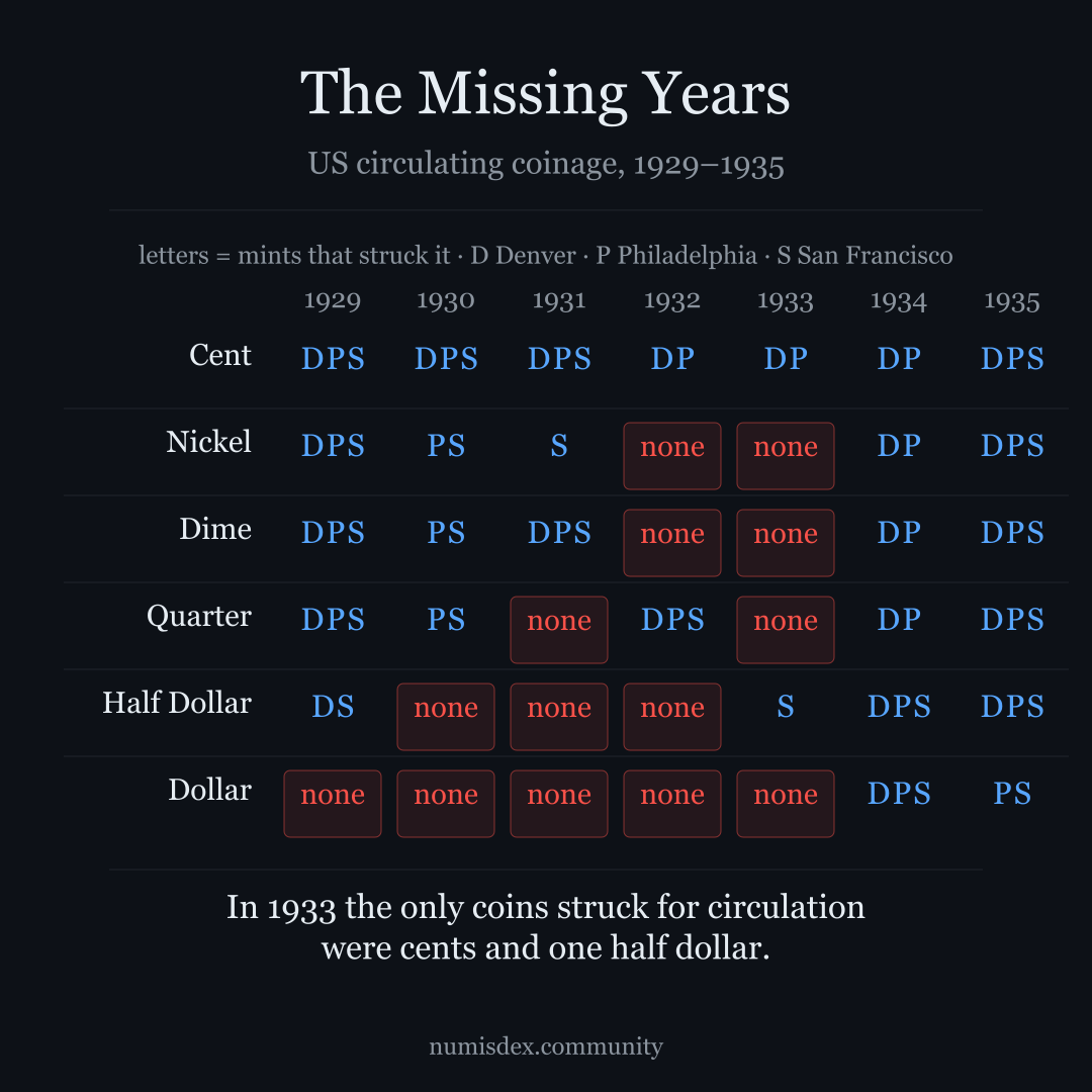 the denomination-by-year grid.